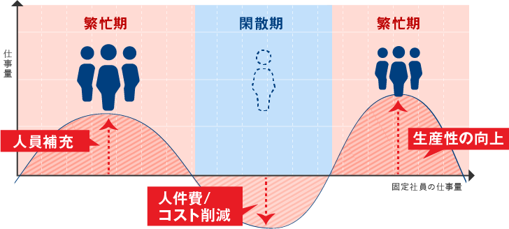 コストメリット